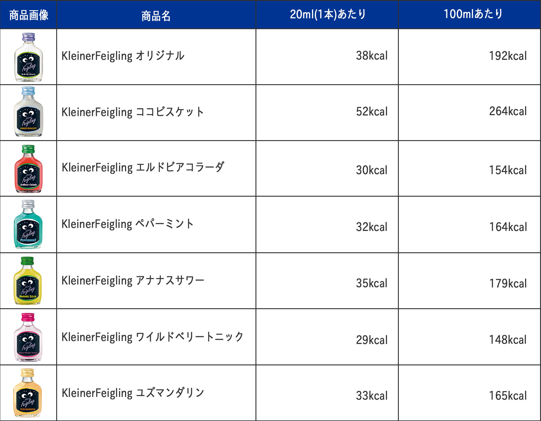 KleinerFeigling（クライナーファイグリング） 各種カロリー